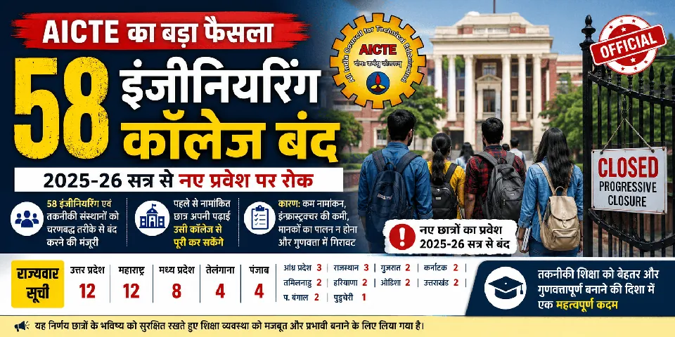 AICTE ने 58 इंजीनियरिंग कॉलेज बंद करने को दी मंजूरी, जानें किन राज्यों के कॉलेज हुए प्रभावित और क्या होगा छात्रों का भविष्य