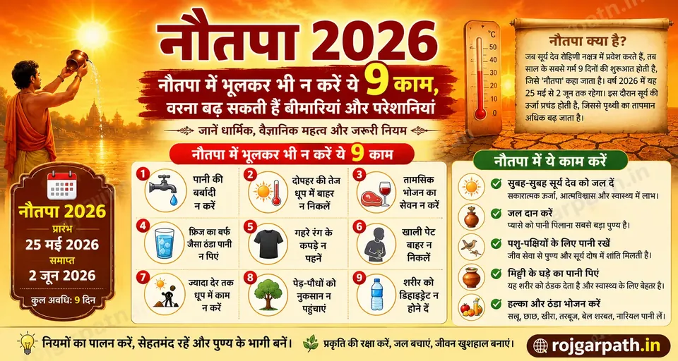 Nautapa 2026: नौतपा में भूलकर भी न करें ये 9 गलतियां, वरना बढ़ सकती हैं बीमारियां और परेशानियां | जानें धार्मिक, ज्योतिषीय और वैज्ञानिक महत्व