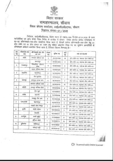 Bihar Anganwadi Vacancy 2026