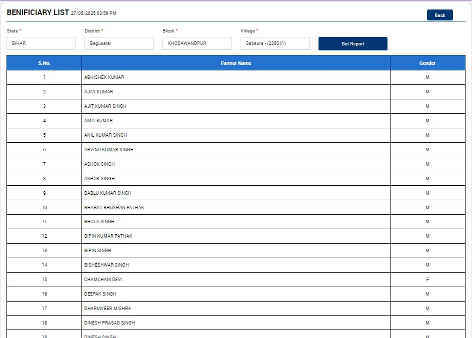 PM Kisan Beneficiary List 2026