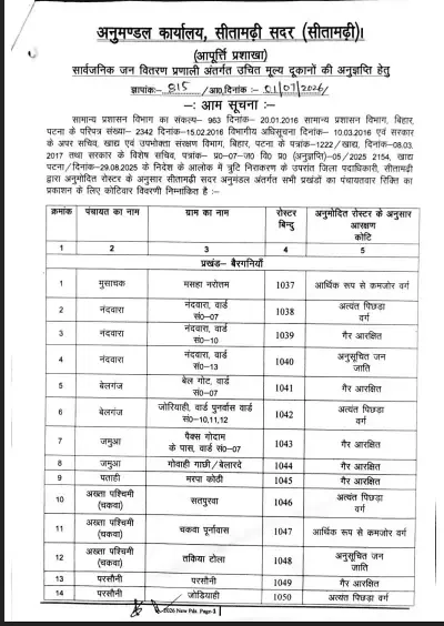 How To Apply In Bihar Sitamarhi Ration Dealer Bharti 2026