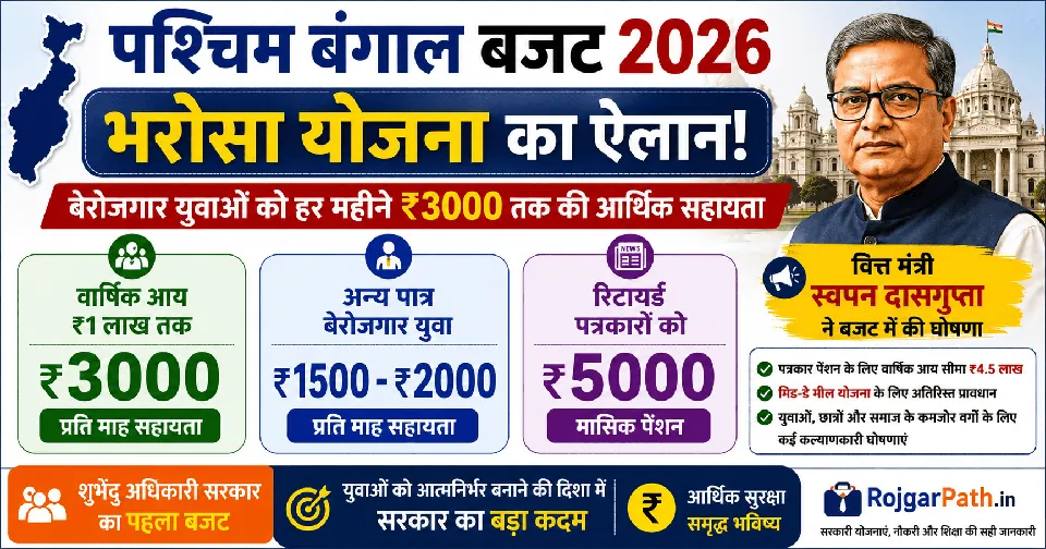 बंगाल में बेरोजगारों को हर महीने मिलेगी ₹3000 तक की मदद, रिटायर्ड पत्रकारों के लिए ₹5000 की पेंशन की घोषणा