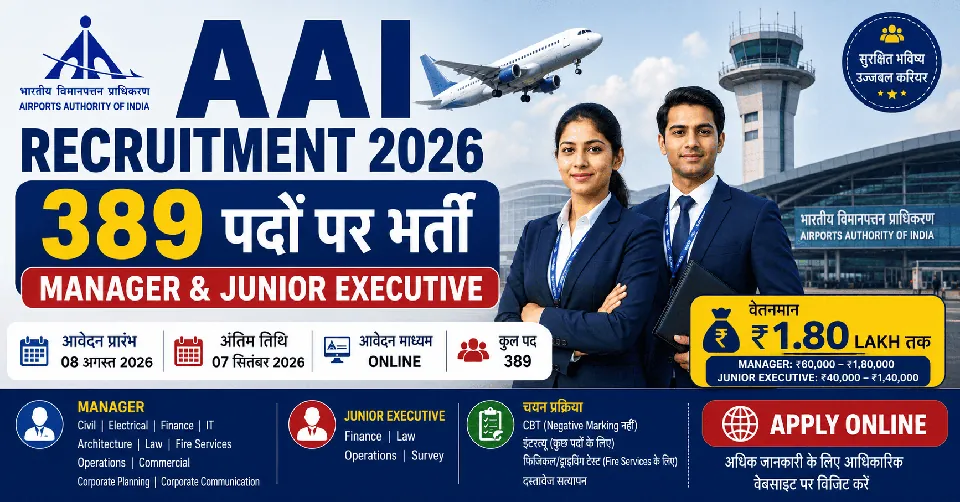 AAI Manager & Junior Executive Recruitment 2026: 389 पदों पर भर्ती, ₹1.80 लाख तक वेतन, पात्रता, चयन प्रक्रिया और आवेदन की पूरी जानकारी