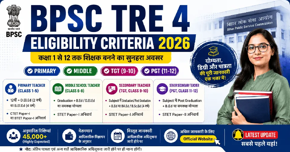 BPSC TRE 4 Class 1-5, 6-8, 9-10 & 11-12 Eligibility Criteria 2026: योग्यता, CTET/STET, B.Ed, D.El.Ed की पूरी जानकारी