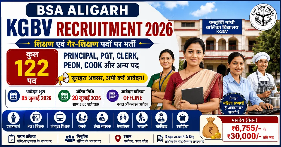 BSA Aligarh KGBV Teaching & Non Teaching Recruitment 2026: 122 पदों पर भर्ती, आवेदन प्रक्रिया, योग्यता, आयु सीमा और पूरी जानकारी