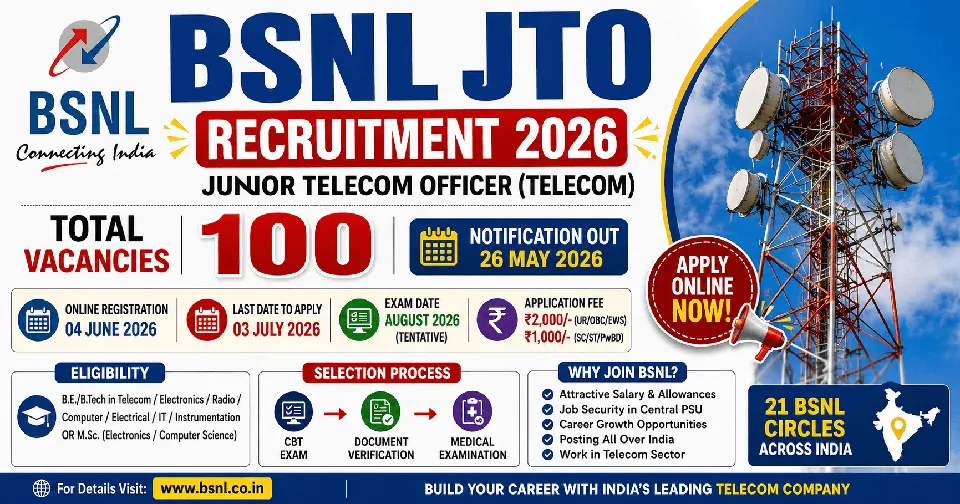 BSNL JTO Recruitment 2026 Notification Out: 100 Junior Telecom Officer Vacancy, Apply Online, Eligibility, Age Limit, Salary, Selection Process & Exam Pattern