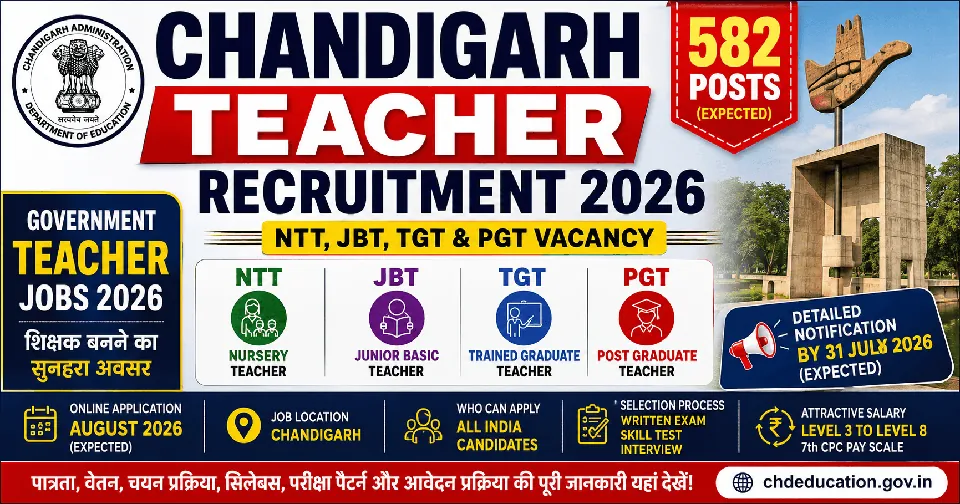 Chandigarh Teacher Recruitment 2026 Notification: 582 NTT, JBT, TGT & PGT Vacancy, Apply Online, Eligibility, Salary, Selection Process