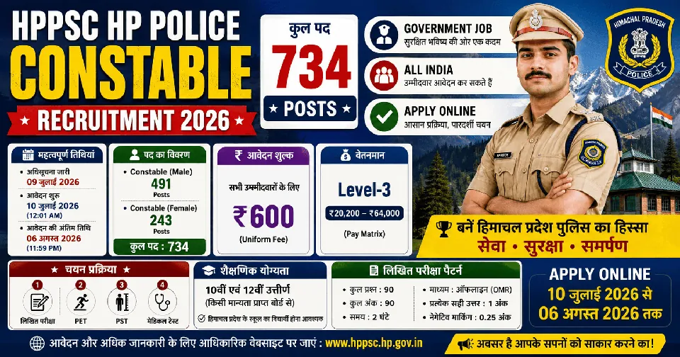 HPPSC HP Police Constable Recruitment 2026: 734 पदों पर भर्ती, योग्यता, आयु सीमा, वेतन और आवेदन प्रक्रिया