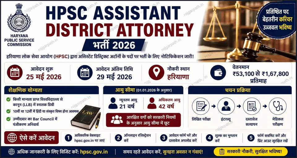 HPSC Assistant District Attorney Recruitment 2026: हरियाणा में निकली असिस्टेंट डिस्ट्रिक्ट अटॉर्नी भर्ती, ₹1.67 लाख तक सैलरी, जानें योग्यता और आवेदन प्रक्रिया