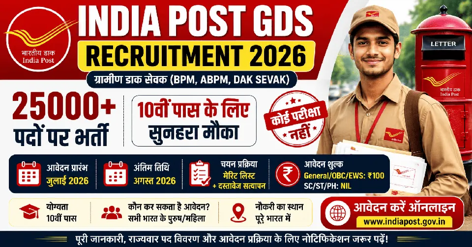 India Post GDS Recruitment 2026 Notification: 25,000+ पदों पर भर्ती, 10वीं पास के लिए बड़ा मौका