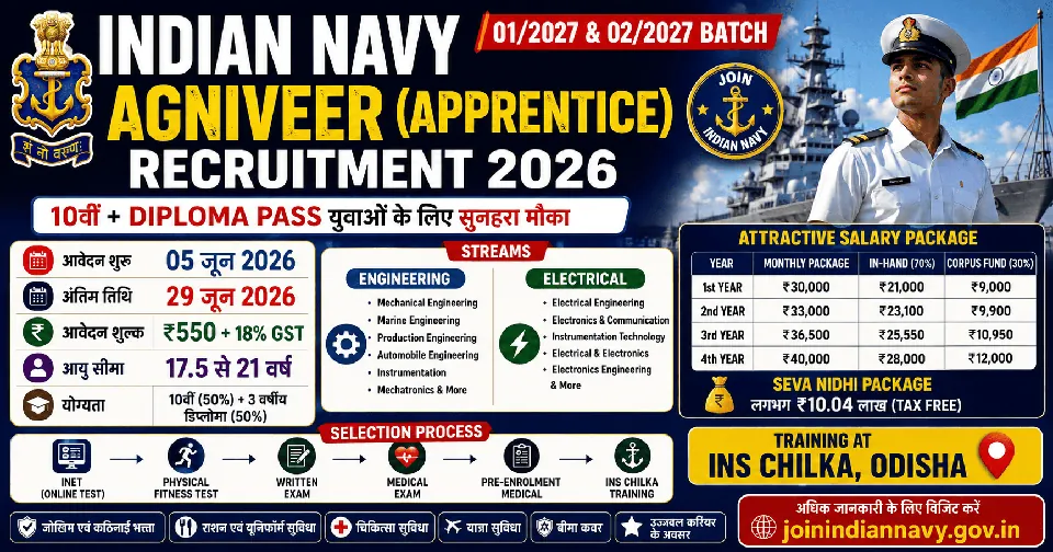 Indian Navy Agniveer Apprentice Recruitment 2026: 10वीं + डिप्लोमा पास के लिए सुनहरा मौका, 01/2027 और 02/2027 बैच भर्ती, आवेदन शुरू 05 जून से