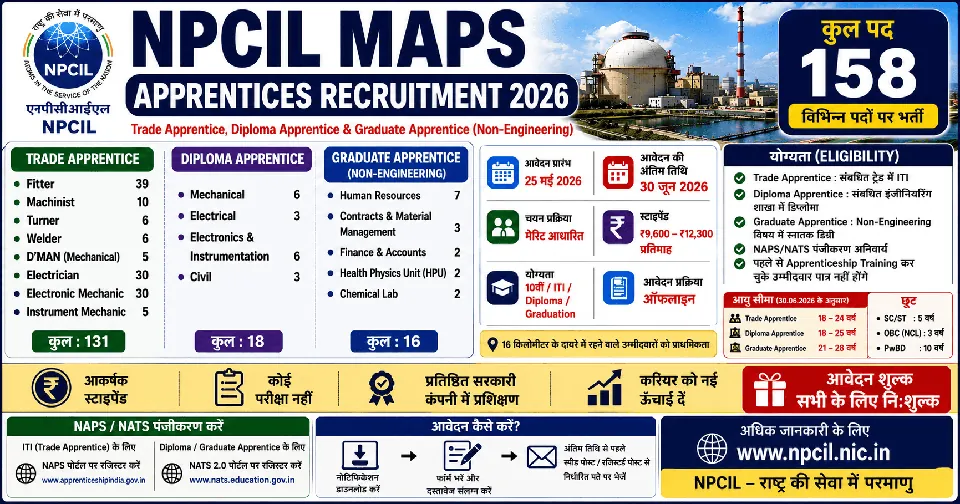 NPCIL MAPS Apprentices Recruitment 2026: 158 ट्रेड, डिप्लोमा और ग्रेजुएट अप्रेंटिस पदों पर भर्ती, 10वीं/ITI/डिप्लोमा/ग्रेजुएशन पास करें आवेदन