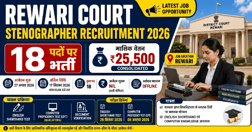 Rewari Court Stenographer Recruitment 2026: 18 पदों पर भर्ती, पात्रता और आवेदन की पूरी जानकारी