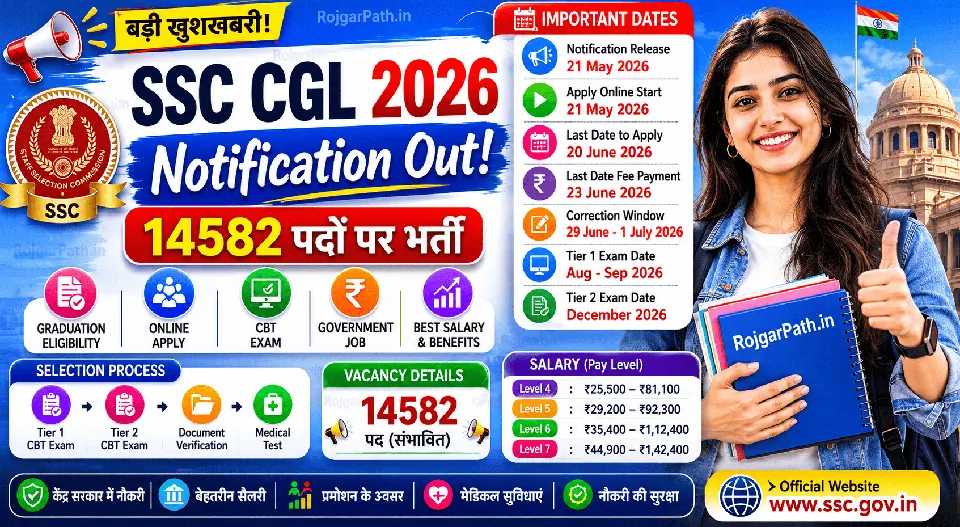SSC CGL 2026 Apply Online (Start): Notification Out, Eligibility, Exam/Apply Date, Fees, Salary & Full Details