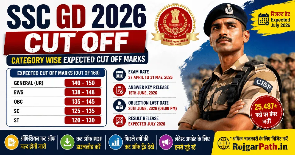 SSC GD Cut Off 2026 (Highly Expected): Category Wise Expected Cut Off Marks