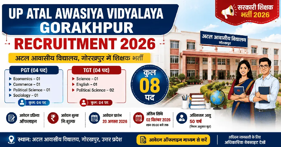 UP Atal Awasiya Vidyalaya Gorakhpur Outsourcing Recruitment 2026: TGT और PGT के 08 पद, योग्यता और आवेदन प्रक्रिया
