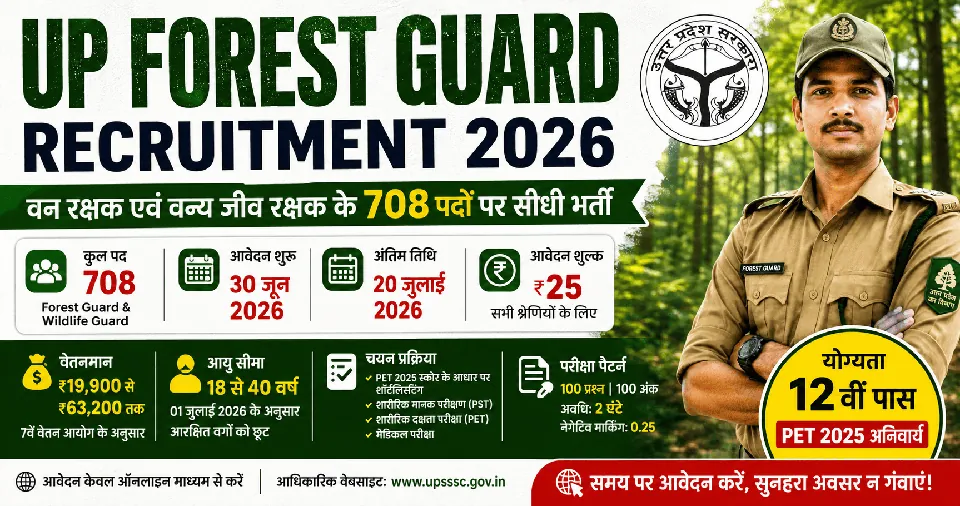 UP Forest Guard Recruitment 2026: 708 पदों पर भर्ती, योग्यता, आयु सीमा, चयन प्रक्रिया और आवेदन की पूरी जानकारी