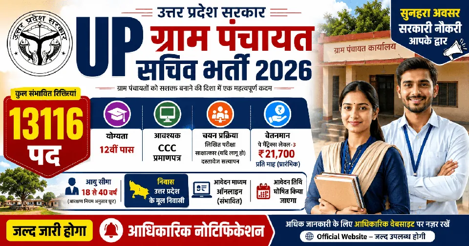 UP Gram Panchayat Sachiv Bharti 2026: 13,116 पदों पर संभावित भर्ती, 12वीं पास उम्मीदवारों के लिए बड़ा अवसर