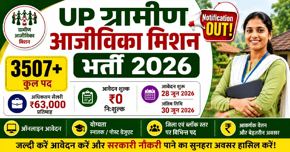 UP Gramin Aajivika Mission Vacancy 2026: यूपी ग्रामीण आजीविका मिशन नई भर्ती 2026, 3500+ पद, ₹63,000 सैलरी, आवेदन शुरू